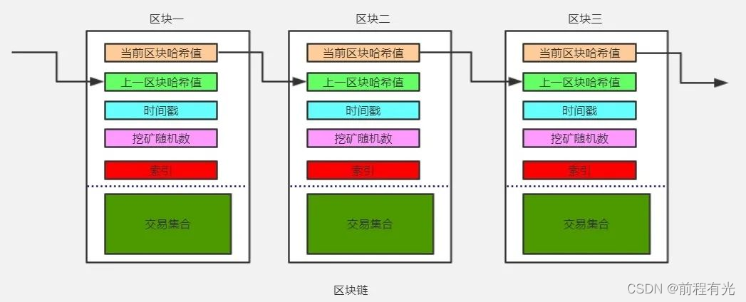 牛币，一套完整的基于Java开发的区块链系统（附完整源码）