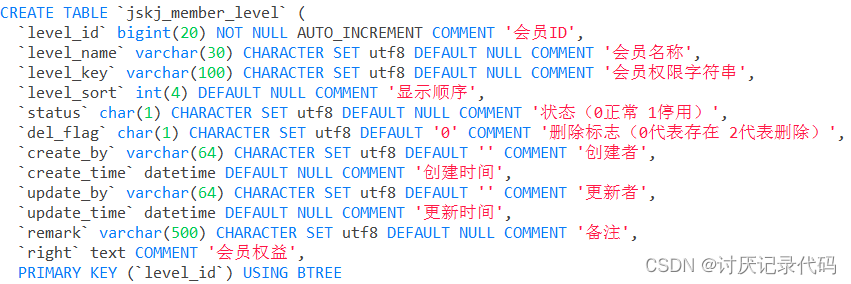 会员等级表
