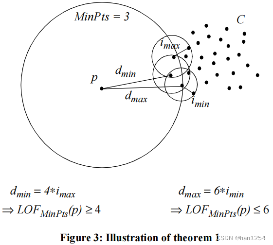 【论文翻译和解释（2）】LOF：Identifying Density-Based Local Outliers论文精读_lof ...