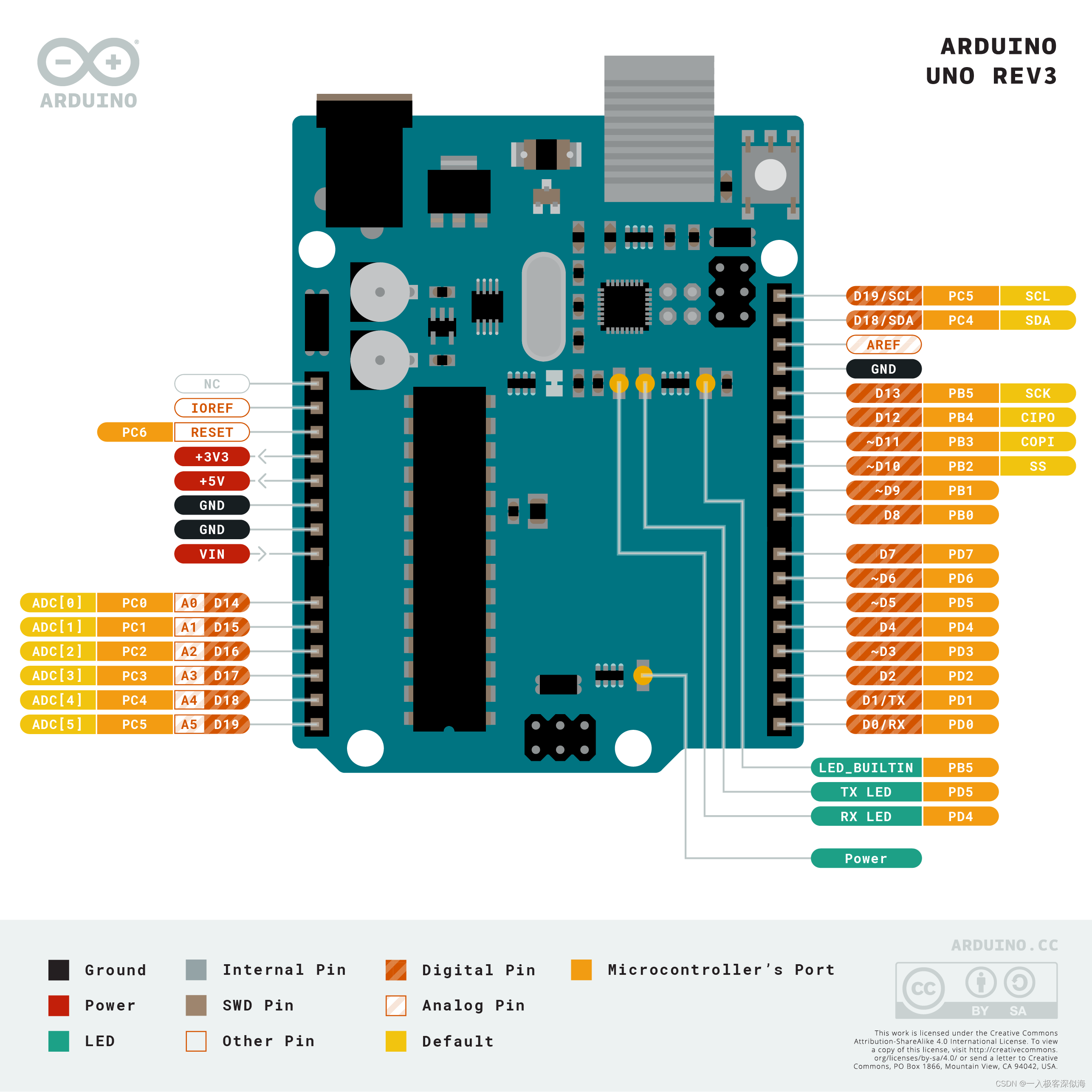 arduinounor3的寄存器寫法1引腳電平狀態變化