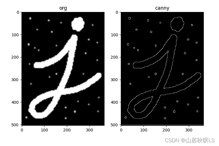 OpenCV 算法解析（一）