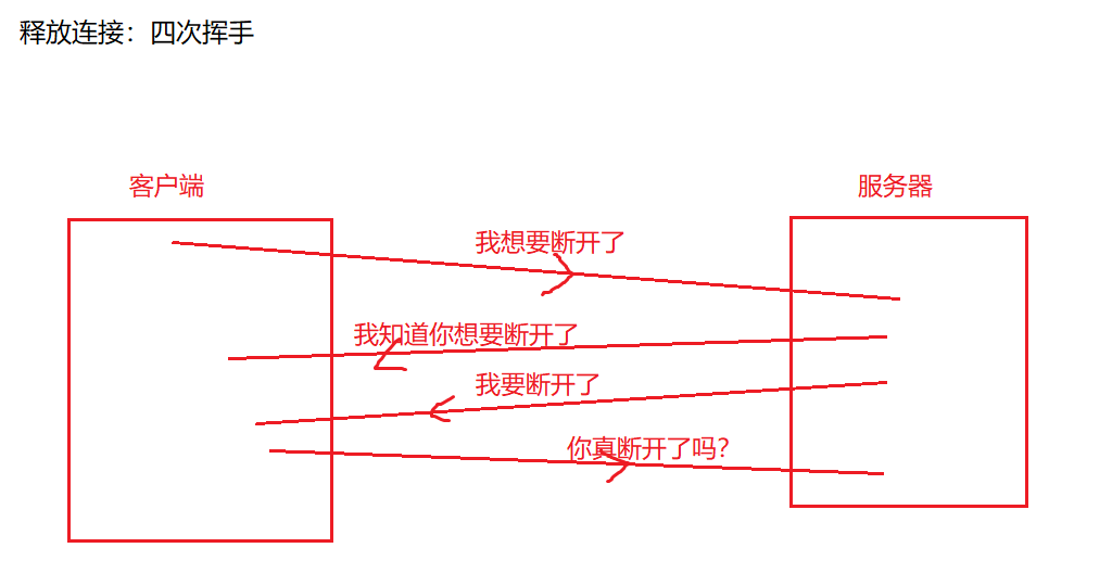 大数据必学Java基础（八十）：网络编程的深入了解