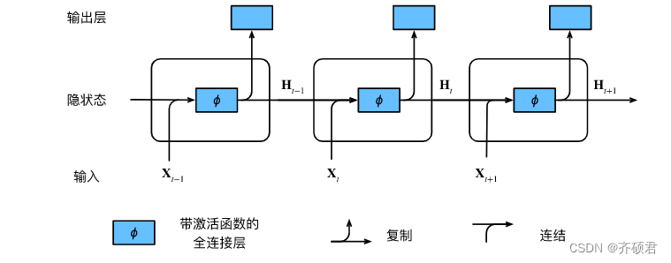 [外链图片转存失败,源站可能有防盗链机制,建议将图片保存下来直接上传(img-wu2zOZp0-1683601931957)(null)]