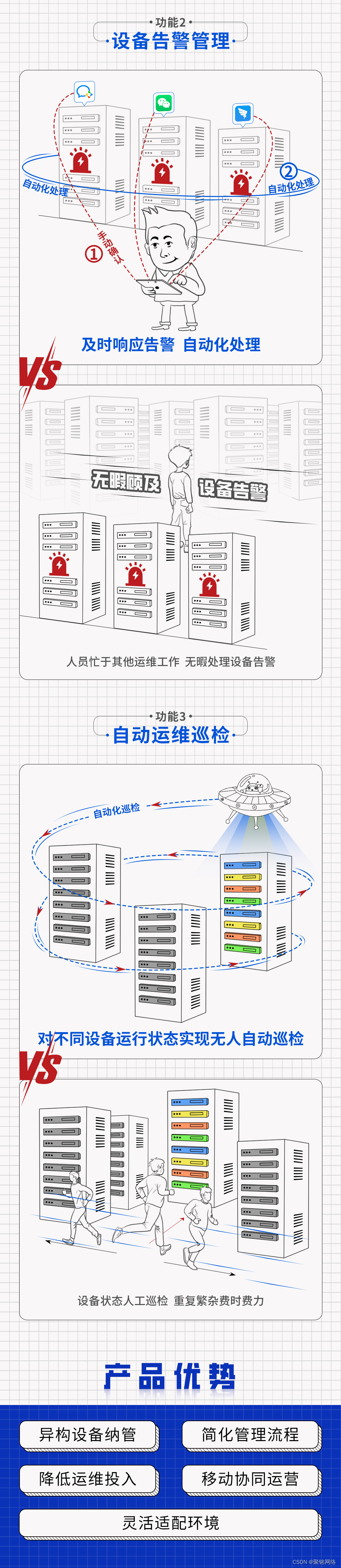 新品发布 | 聚铭睿合管控巡航平台是什么来头？