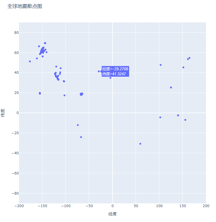 Python-JSON文件读取并可视化（json，pandas，plotly）_json文件数据可视化图片-CSDN博客
