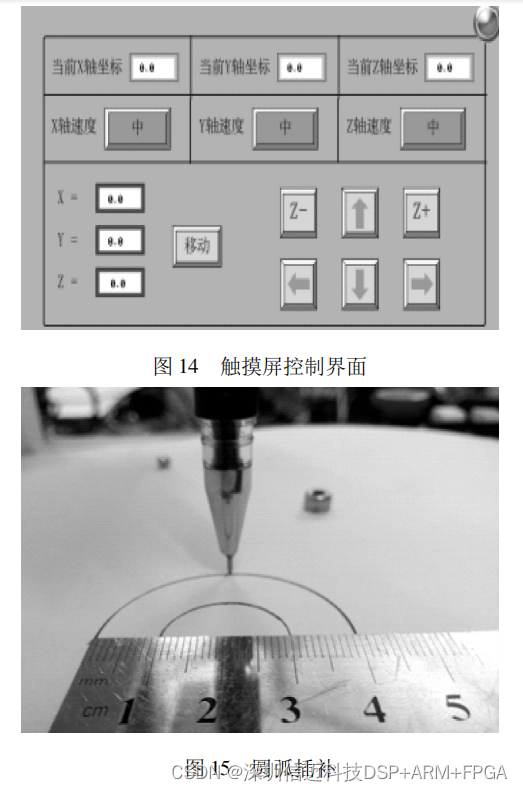 基于 STM32+FPGA 的多轴运动控制器的设计