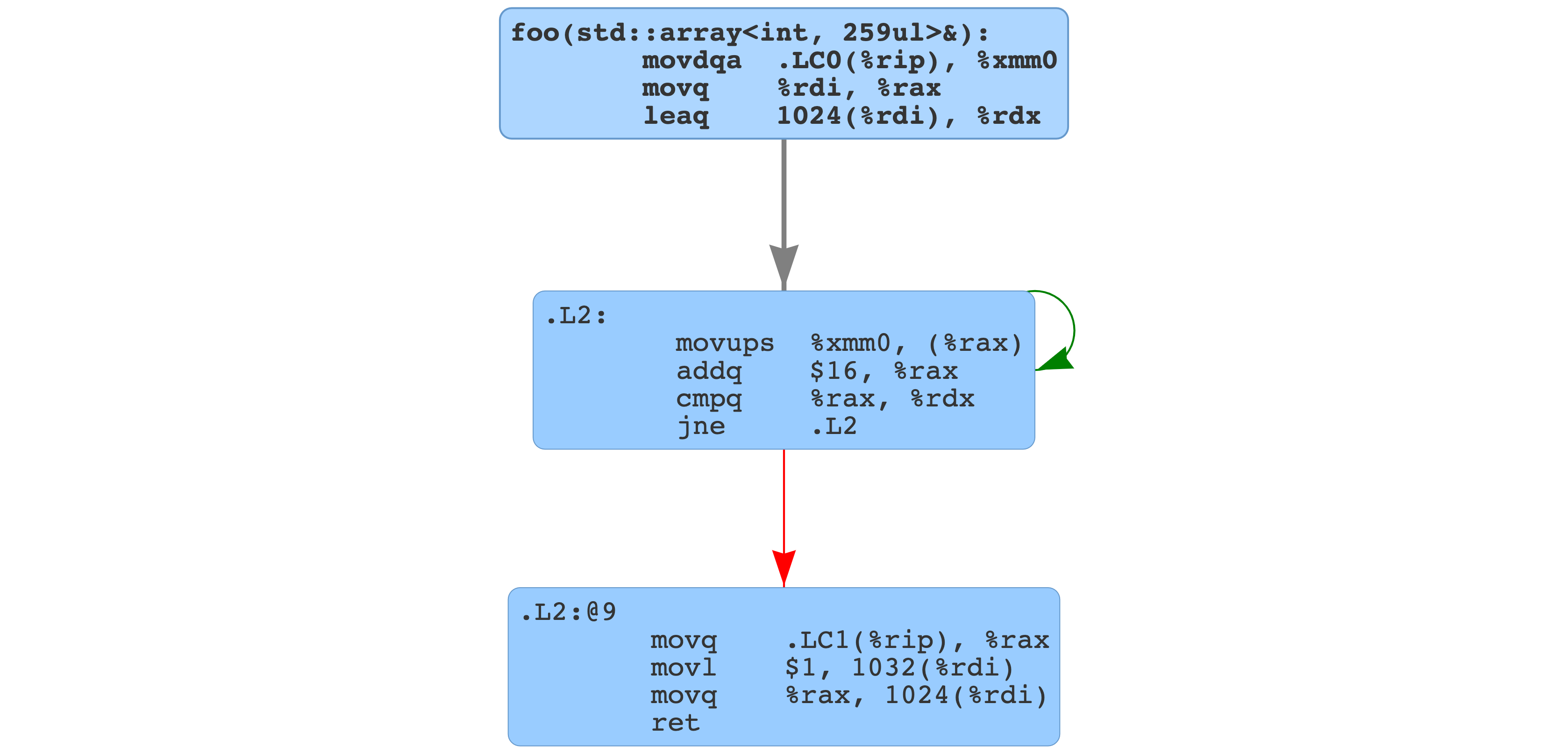 [loop optimization] loop versioning