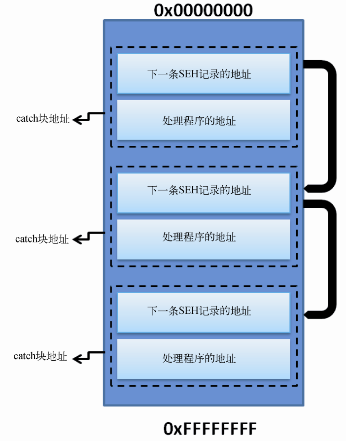 十一、Kali Linux 2 基于结构化异常处理的渗透