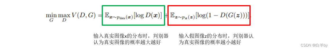 对抗生成网络（GAN）详解