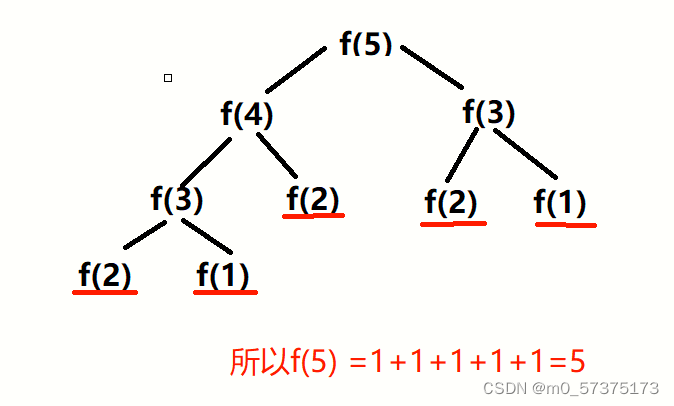 斐波那契数列的详解（js）_js fibonacci 数列 详解图-CSDN博客
