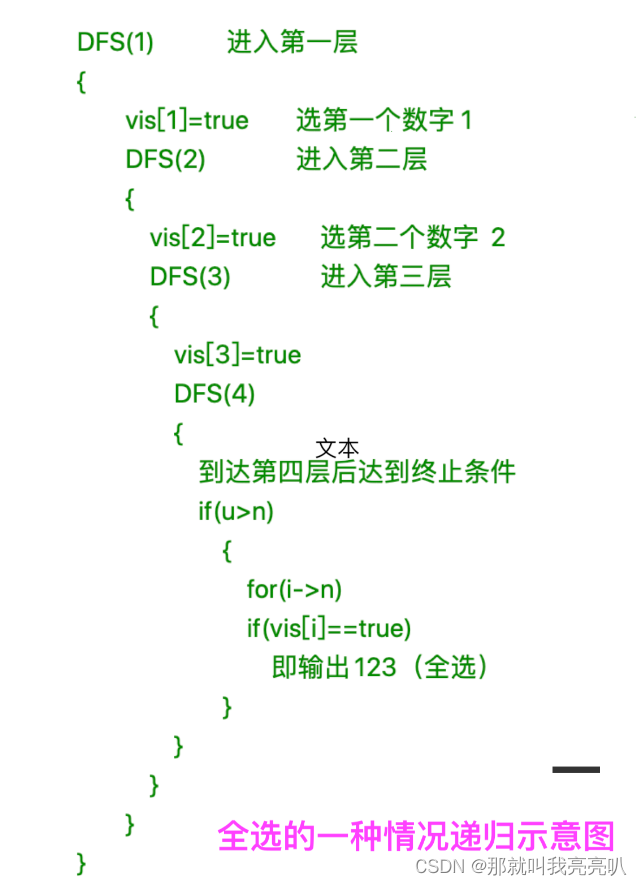 【蓝桥杯试题】 递归实现指数型枚举例题