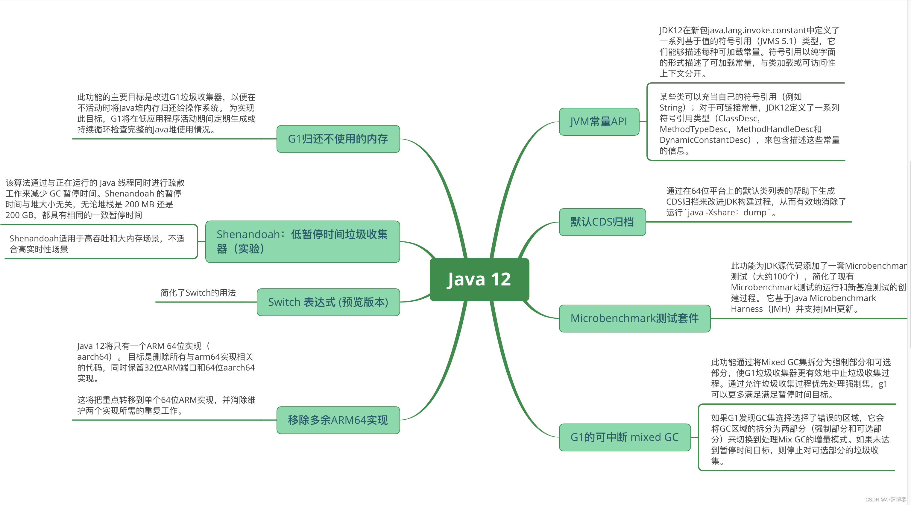 五、Java 12 新特性概述