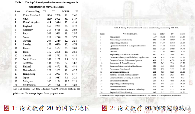 LaTeX常用的希腊字符、数学符号、矩阵、公式、排版、中括号、大括号以及插入图片等操作手册