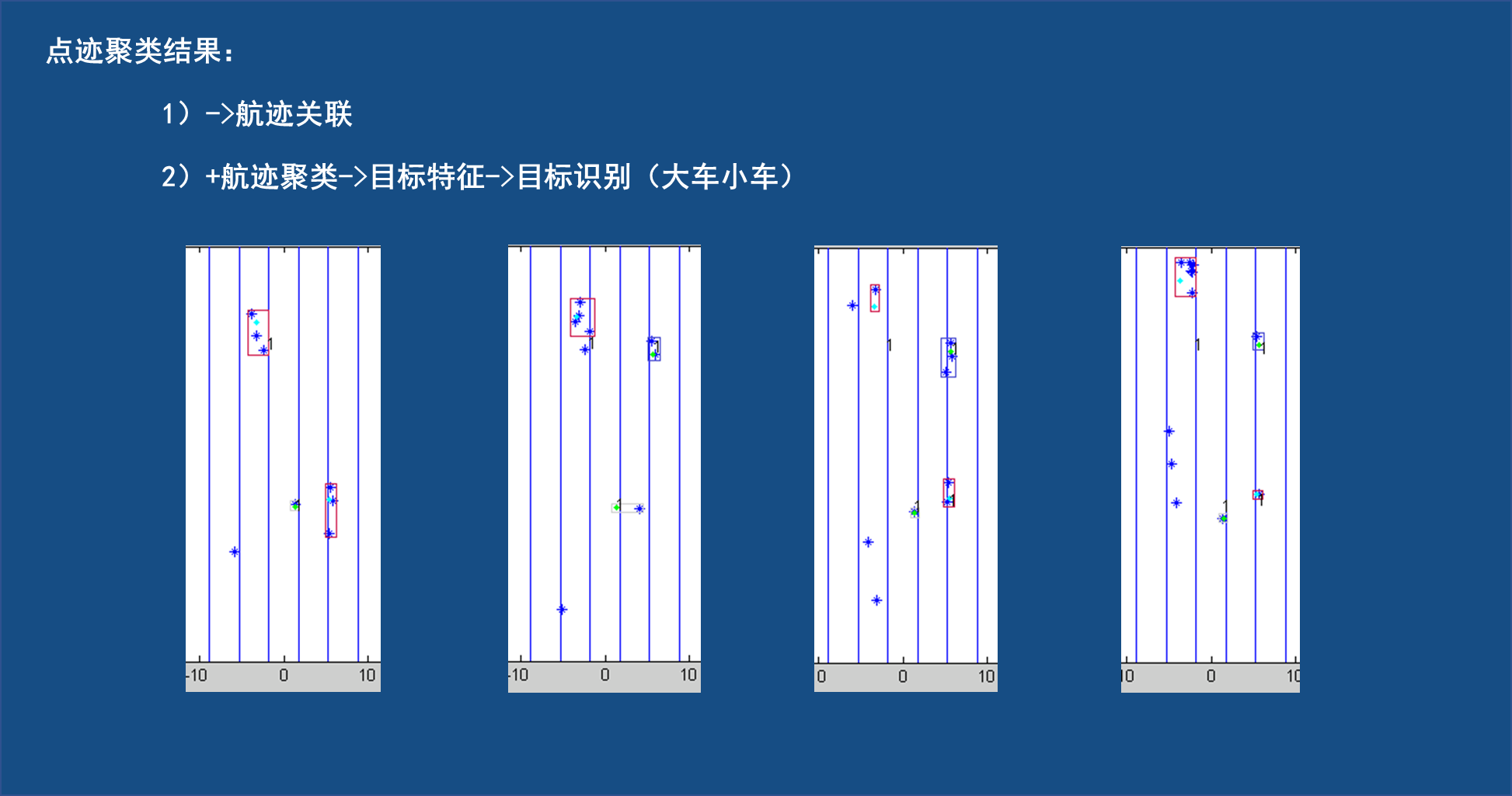 目标跟踪系列——点迹与航迹关联方法(基于Radar)_点迹关联-CSDN博客
