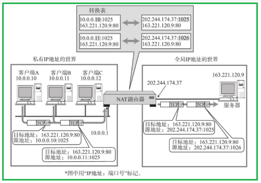 请添加图片描述