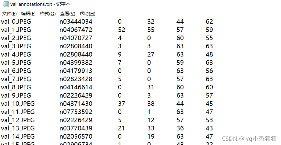 python处理tiny-imagenet的val,直接可用!_imagenet数据集中的val是啥文件-CSDN博客