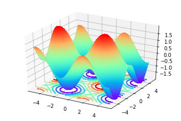 Python三维绘图--Matplotlib_axes3d-CSDN博客