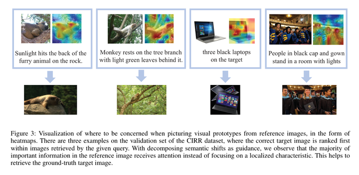 复合图像检索decomposesemanticshiftsforcomposedimageretrieval