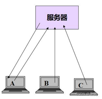 Web 开发会话技术之 -Cookie介绍以及源码分析和图分析以及Cookie的生命周期--路径--中文乱码的分析和代码示例