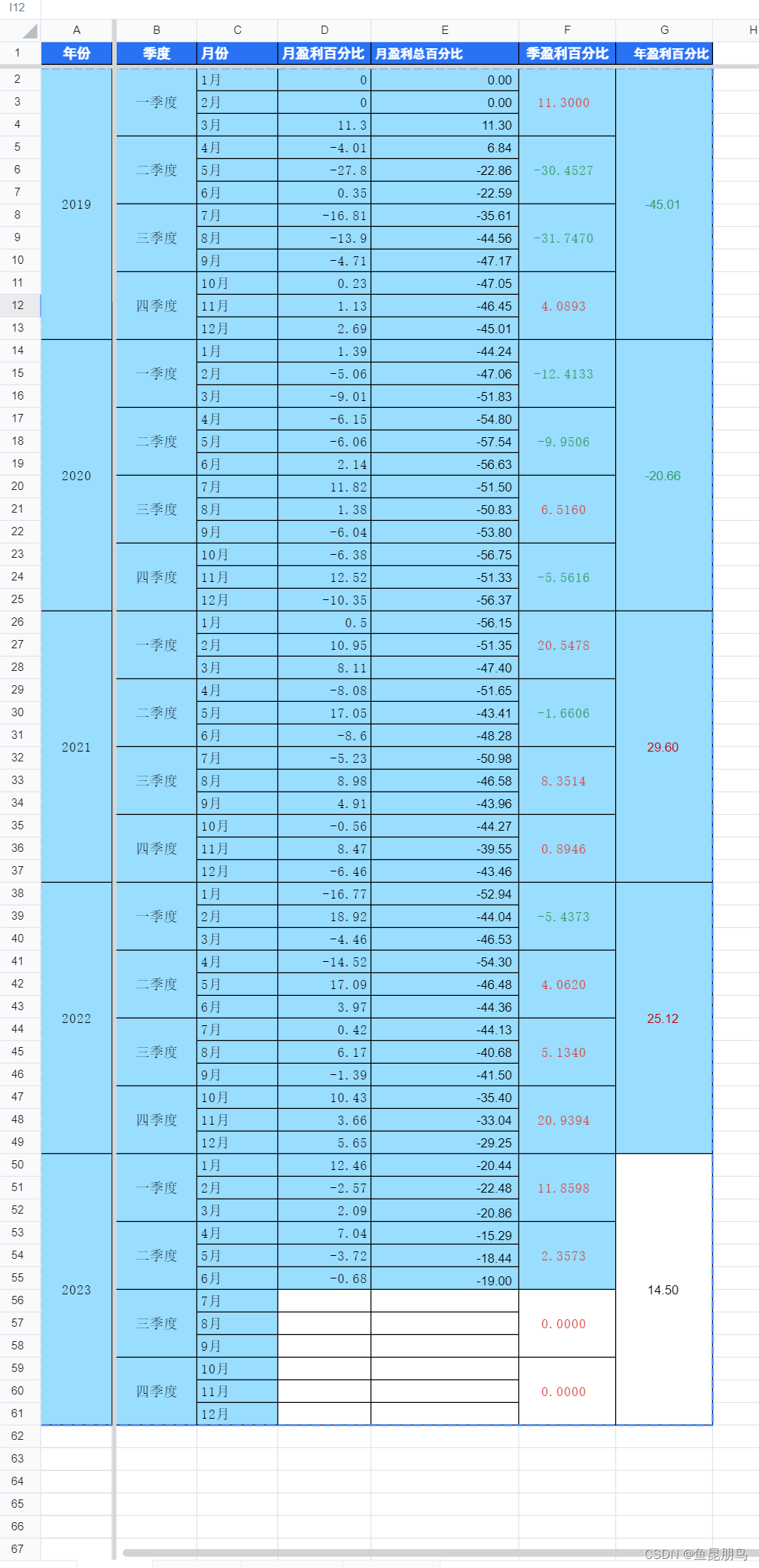 炒股四年的盈亏