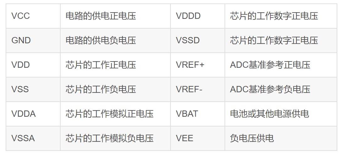 VCC、VDD、VSS、VDDA、VSSA、VREF+等标识