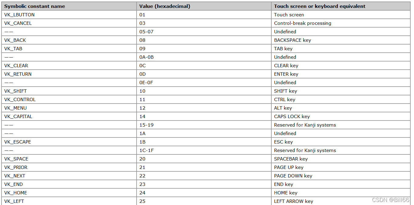 键盘虚拟键码_键盘虚拟码-CSDN博客