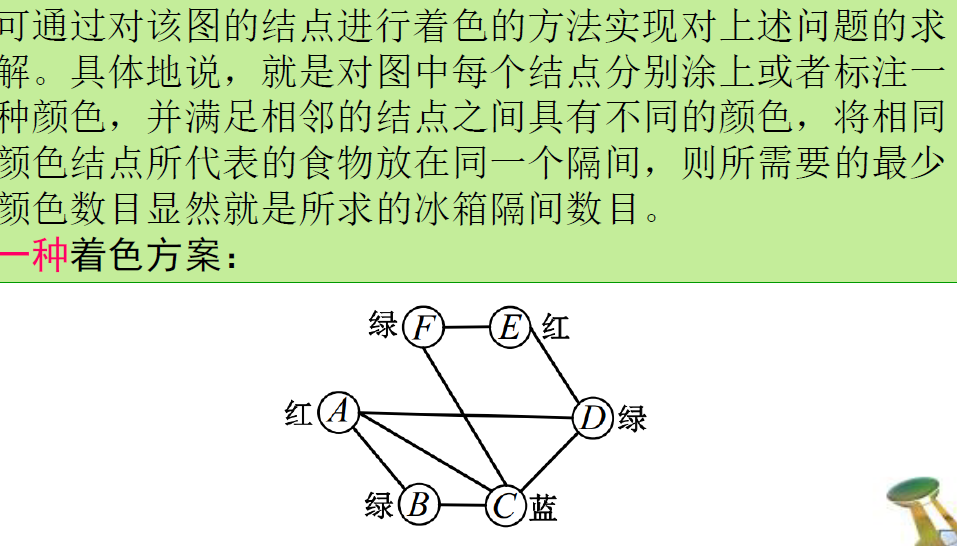 离散数学平面图对偶图和着色问题