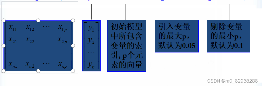 Matlab回归分析