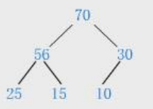 大根堆的逻辑结构