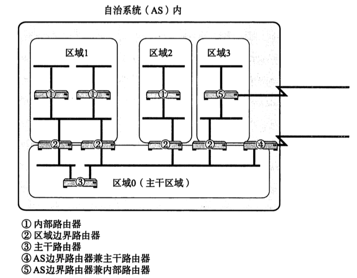 [外链图片转存失败,源站可能有防盗链机制,建议将图片保存下来直接上传(img-L2mOr4Hi-1672053344203)(2022年12月26日.assets/image-20221226172921163.png)]