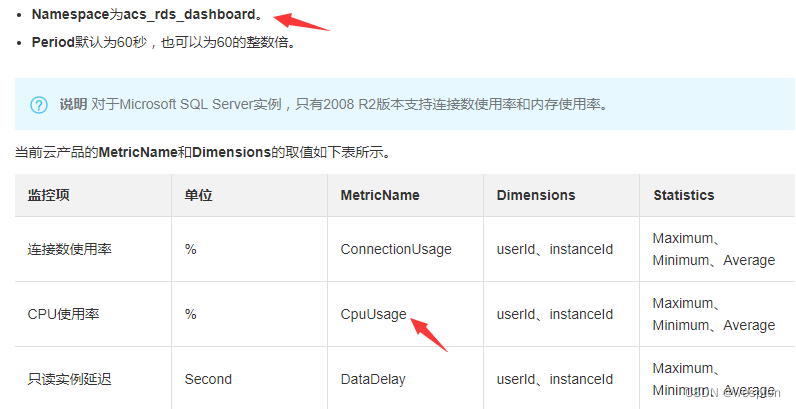 Zabbix监控系统详解_wespten的博客