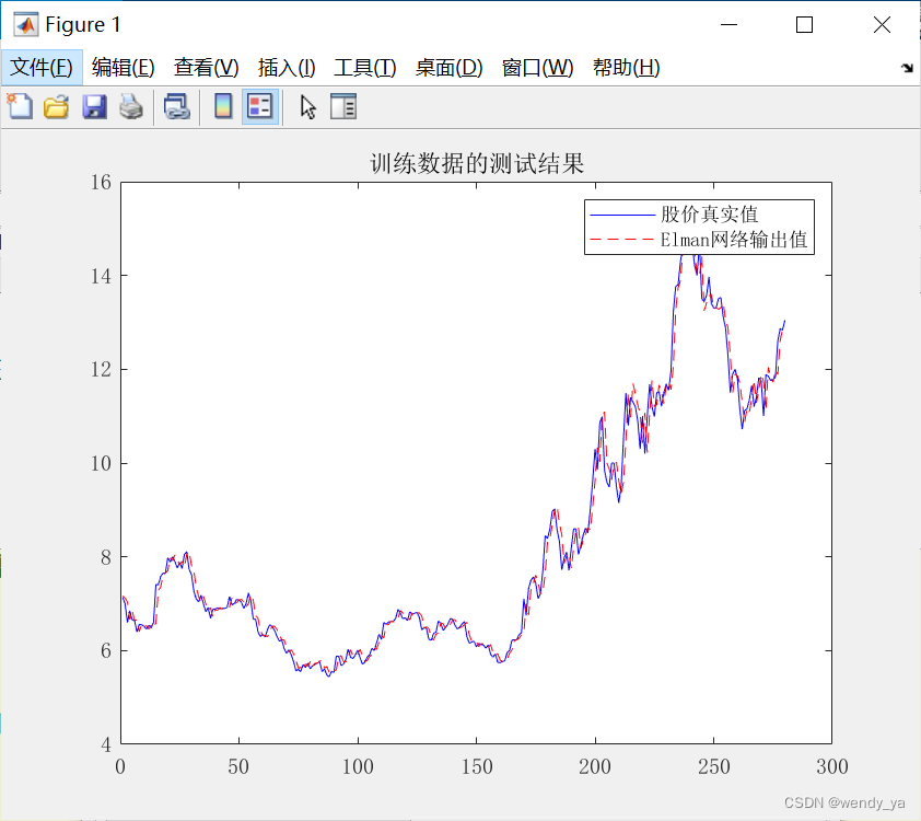 【MATLAB数据处理实用案例详解（13）】——利用Elman网络实现上证股市开盘价预测