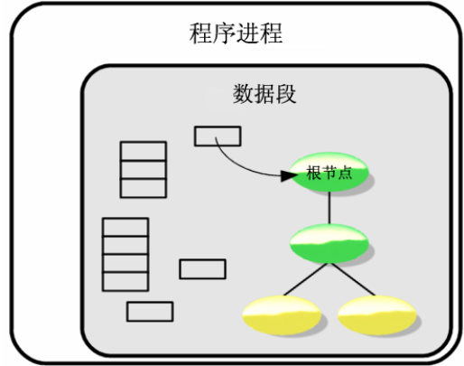 Python copy memory management and how to establish network ...