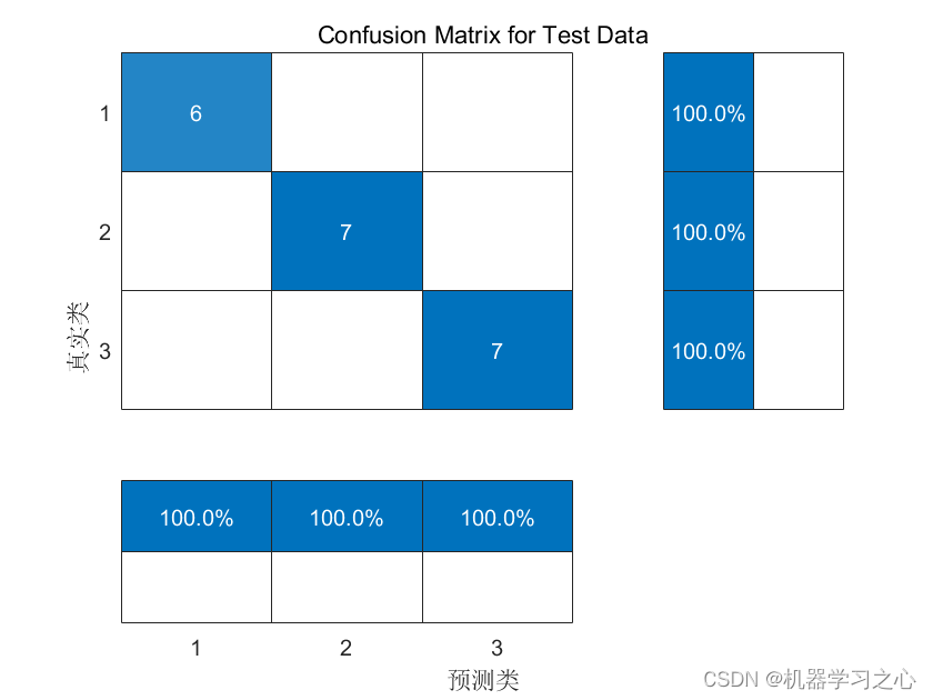 分类预测 | Matlab实现SMA-KELM黏菌优化算法优化核极限学习机分类预测