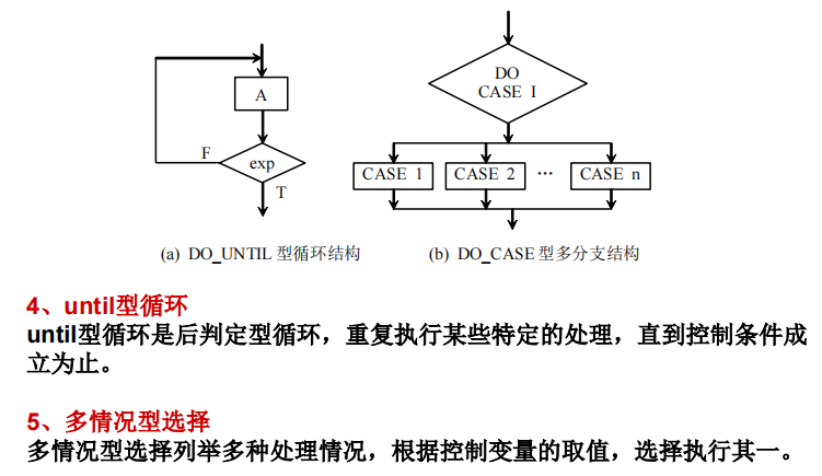软件工程 第五章 详细设计_pdl语言-csdn博客