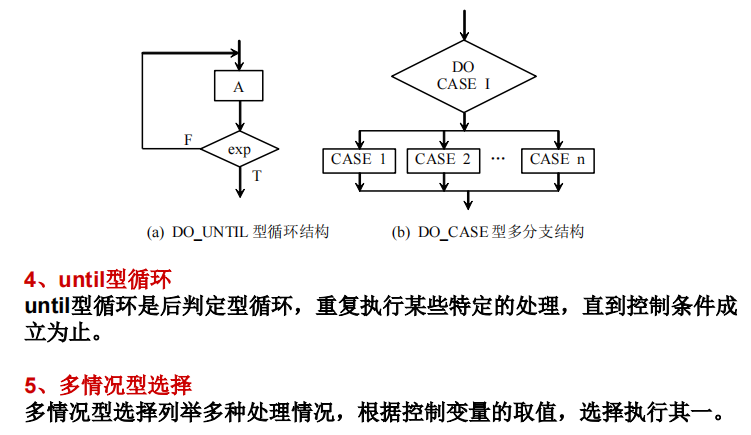 流程图的五种基本控制结构2