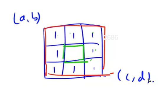 LeetCode 1139. 最大的以 1 为边界的正方形