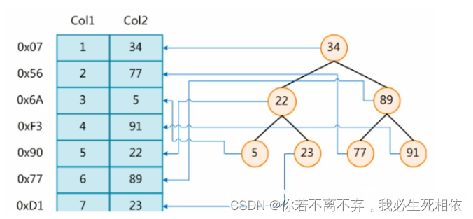 [外链图片转存失败,源站可能有防盗链机制,建议将图片保存下来直接上传(img-Cs9UcEnb-1659805741434)(https://p3-juejin.byteimg.com/tos-cn-i-k3u1fbpfcp/942f09dfaf444d1cbef886cae61a63ff~tplv-k3u1fbpfcp-zoom-1.image)]