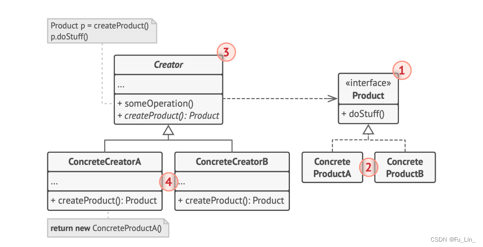 C++设计模式之工厂方法模式（Factory Method）