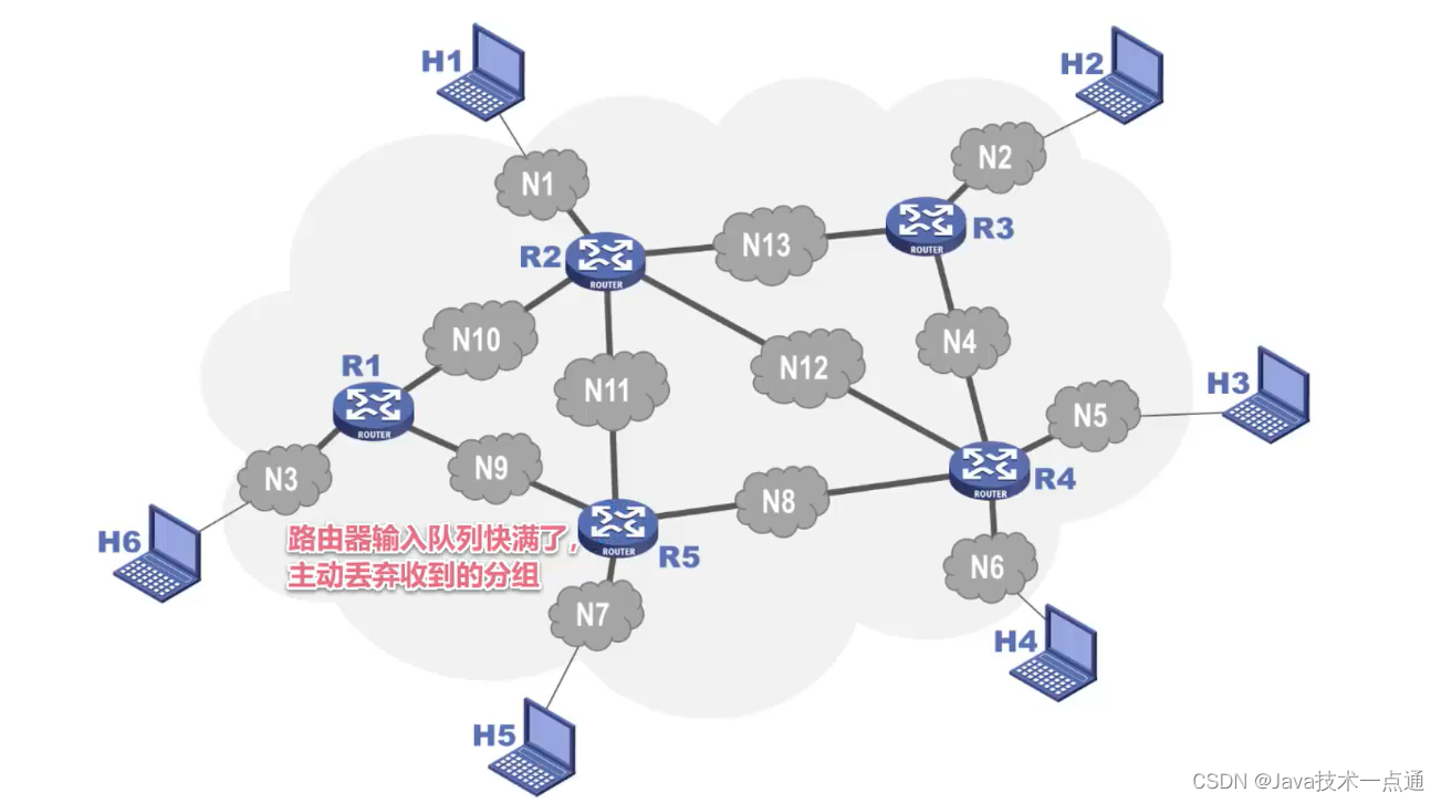 [外链图片转存失败,源站可能有防盗链机制,建议将图片保存下来直接上传(img-t2rDudkn-1676007338307)(计算机网络第三章（数据链路层）.assets/image-20201012154910921.png)]