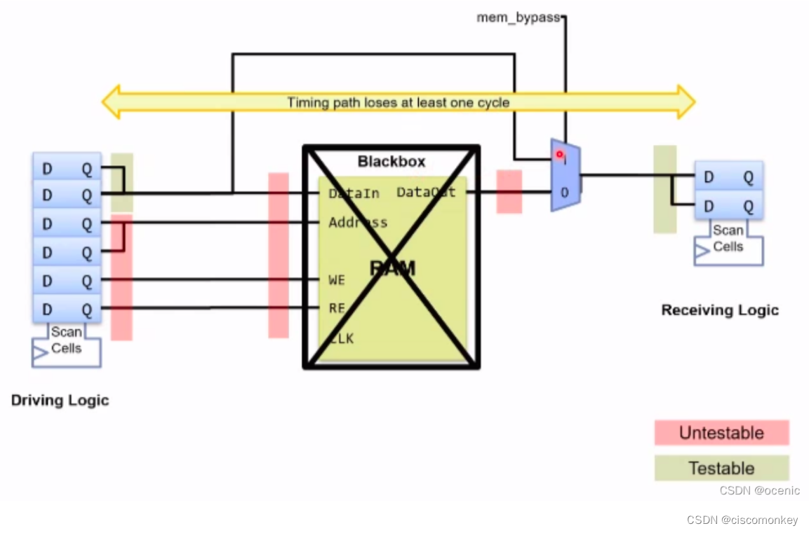 Tessent Atpg系列 第八章 Test Pattern Generation - ATPG Tool Pattern Types ...