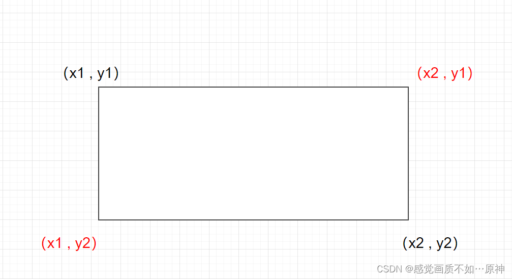 Leetcode.939 最小面积矩形