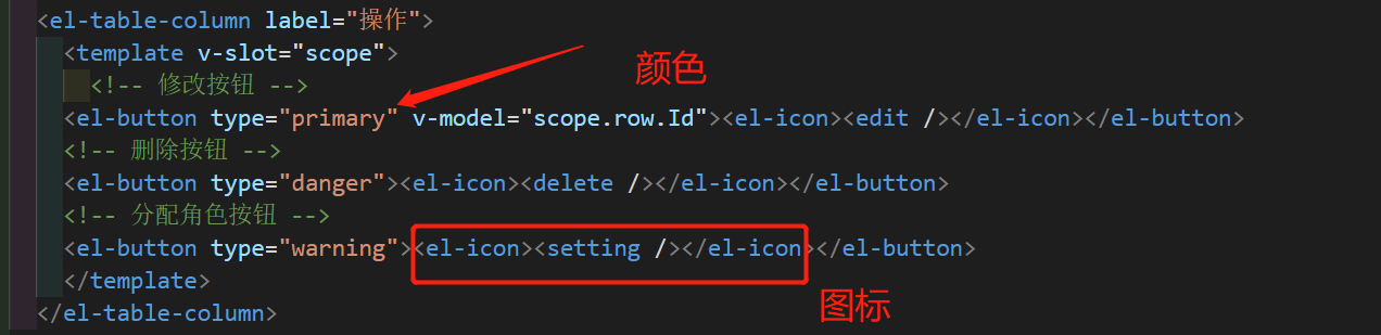 Vue3+Element-Plus 实现在表单中自定义操作按钮 三二_在作用域插槽内自定义操作按钮的行为。-CSDN博客