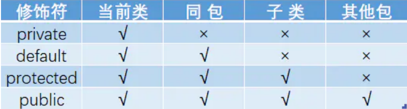 java-模拟面试