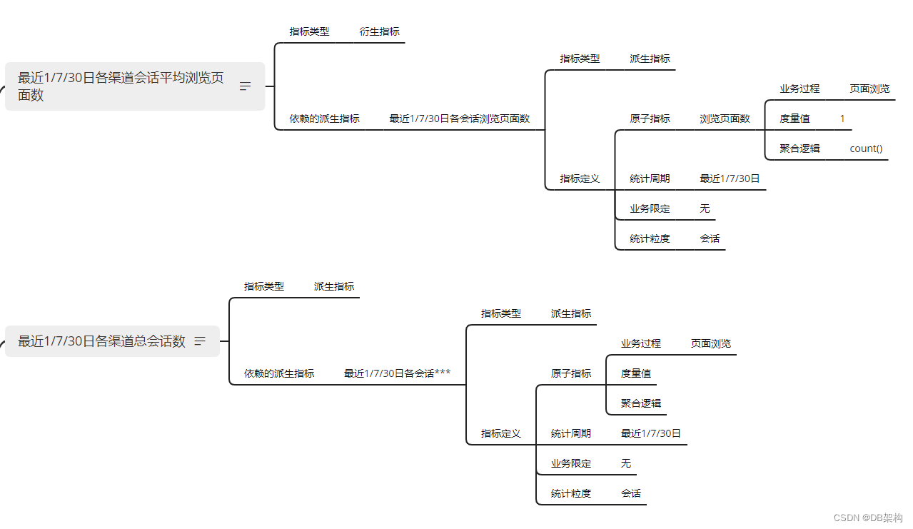 大数据项目之电商数据仓库系统