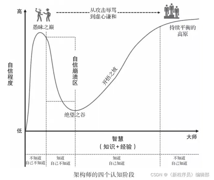 每日一书丨简单易行的架构设计方法论来啦,要来看看吗 每日一书丨简单易行的架构设计方法论来啦,要来看看吗
