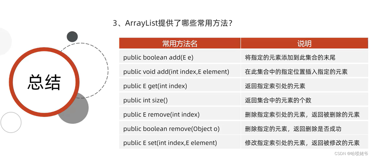 java--ArrayList快速入门