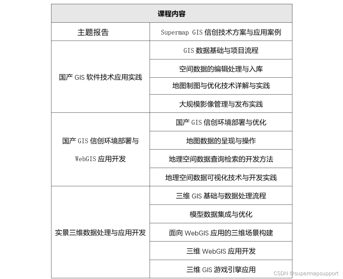 强信创，高实用：SuperMap开发者线上训练营9月25日起航