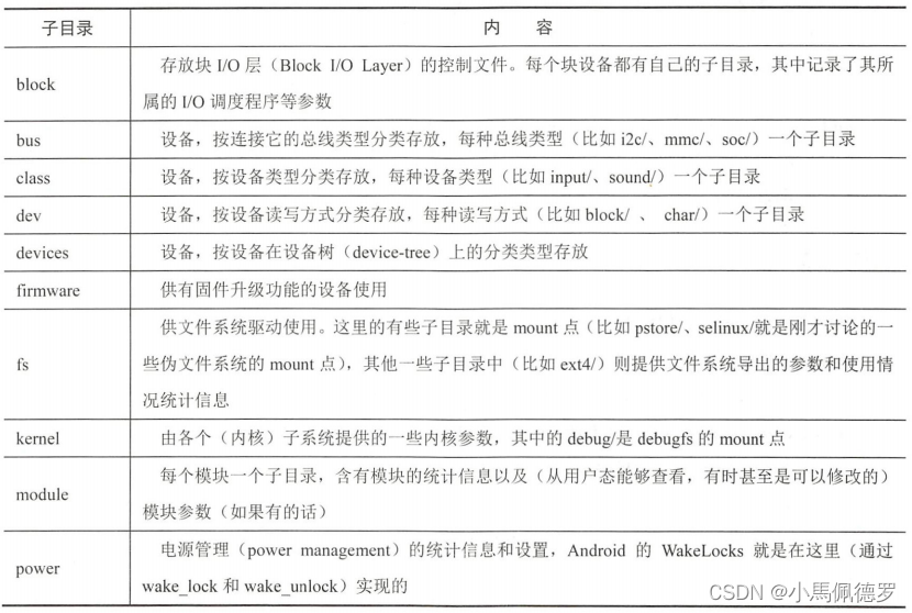 Android 系统的分区和文件系统（4）- Android 伪文件系统