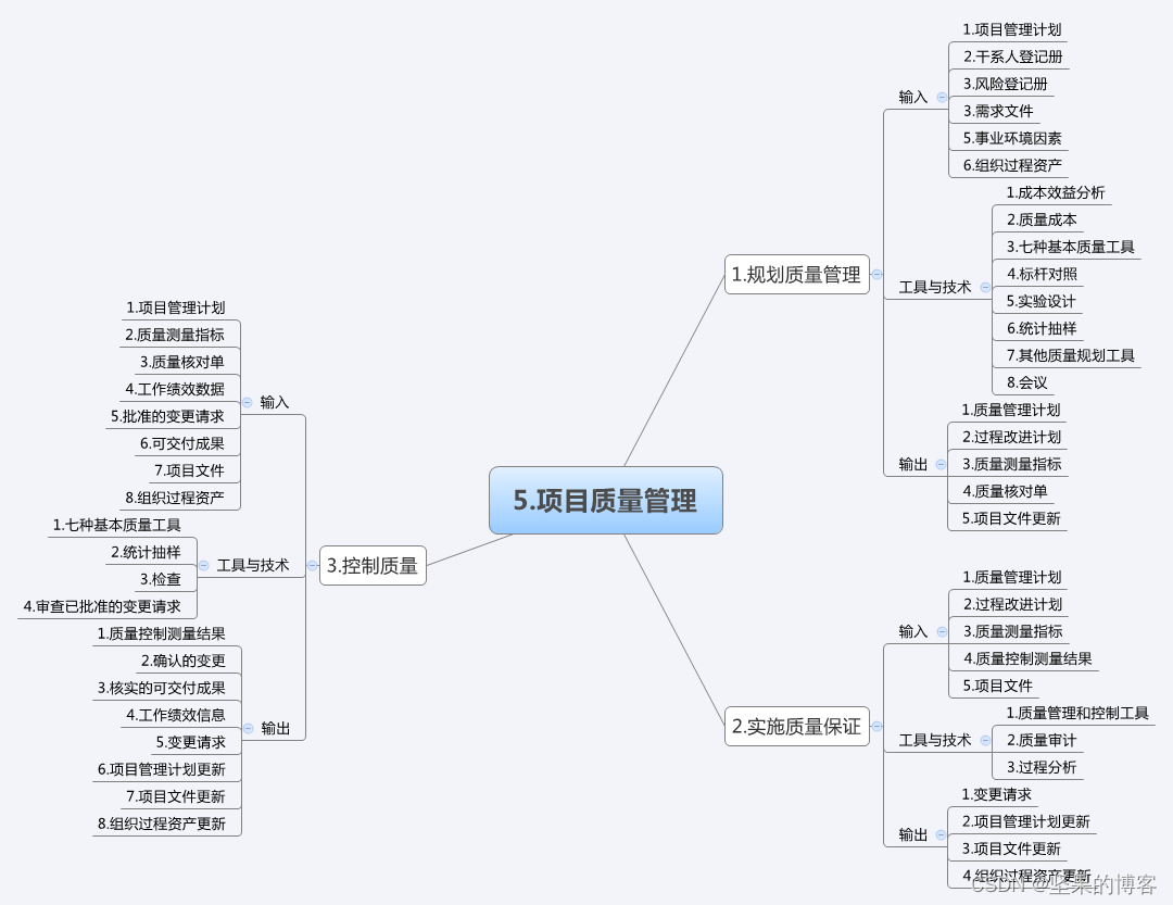 软考高级-信息系统管理师之质量管理（最新版）